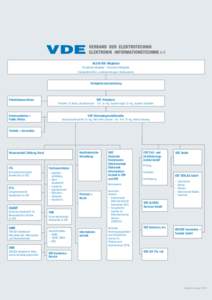 VDE-Organigramm_D_2015Neu