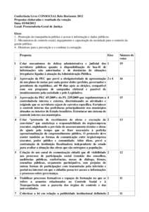 Conferência Livre CONSOCIAL Belo Horizonte 2012 Propostas elaboradas e resultado da votação Data: Local: Procuradoria-Geral de Justiça Eixos: 1 - Promoção da transparência pública e acesso à informaç