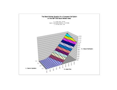 The Black-Scholes Equation for a European Call Option on the S&P 500 Stock Market Index E = strike price = $100 sigma = estimated volatility = [removed]% r = risk-free rate = 5%