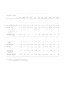 Table 1 Gross Borrowing by U.S. Corporations in the U.S. Medium-Term Note Market A. Millions of Dollars __________________________________________________________________________________________________________________ 1