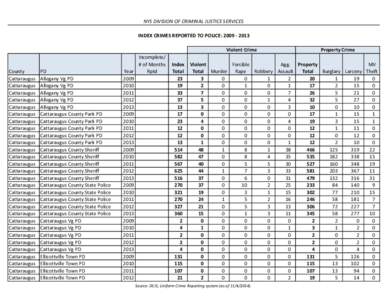 NYS DIVISION OF CRIMINAL JUSTICE SERVICES INDEX CRIMES REPORTED TO POLICE: [removed]Violent Crime County Cattaraugus