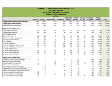 All FTF-Summary-FA2013.xlsx