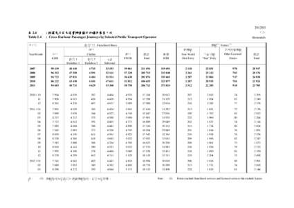 表 2.4 Table[removed] 千次 thousands