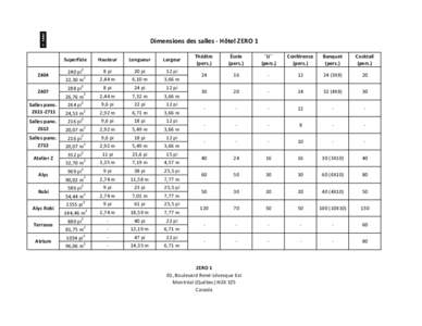 Tableau de dimensions des salles