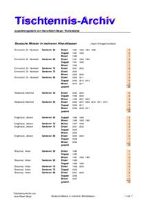 zusammengestellt von Hans-Albert Meyer, Wolfenbüttel  Deutsche Meister in mehreren Altersklassen