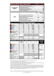 STATISTICAL REPORT; ICHEIC CLAIMS PROCESS  CLAIMS/INQUIRIES RECEIVED  WEEK ENDING