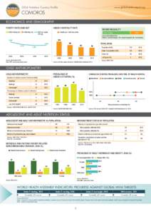 2014 Nutrition Country Profile  www.globalnutritionreport.org Comoros ECONOMICS AND DEMOGRAPHY