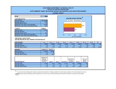 OSP County Data Profile - Lassen
