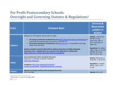 For Profit Postsecondary Schools: Oversight and Governing Statutes & Regulations 1 STATE OVERSIGHT BODY