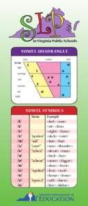 Orthography / Phonology / Niqqud / Schwa / Phoneme / Diphthong / Greek diacritics / Stress / Diacritic / Linguistics / Phonetics / Vowels