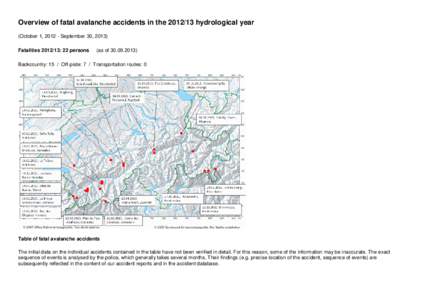 Overview of fatal avalanche accidents in the[removed]hydrological year (October 1, [removed]September 30, 2013) Fatalities[removed]: 22 persons (as of[removed])