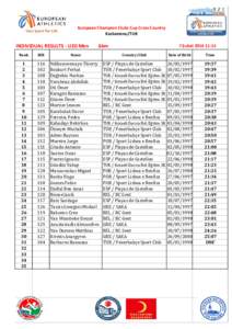 European Champion Clubs Cup Cross Country Kastamonu/TUR INDIVIDUAL RESULTS ‐ U20 Men        6km Rank