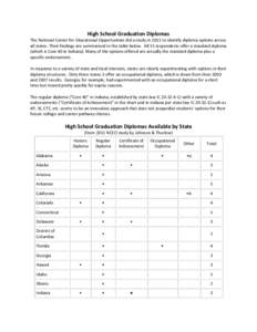 High School Graduation Diplomas The National Center for Educational Opportunities did a study in 2011 to identify diploma options across all states. Their findings are summarized in the table below. All 51 respondents of