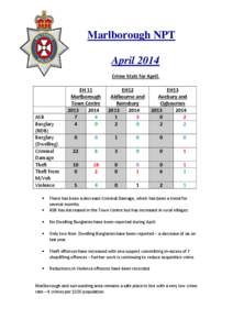 Marlborough NPT April 2014 Crime Stats for April. ASB Burglary