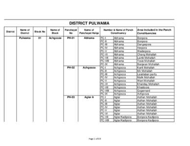 DISTRICT PULWAMA District Name of District