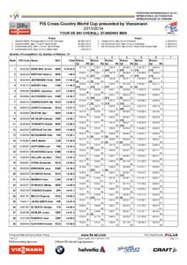 FIS Cross-Country World Cup presented by Viessmann[removed]TOUR DE SKI OVERALL STANDING MEN