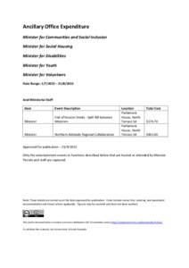 Ancillary Office Expenditure Minister for Communities and Social Inclusion Minister for Social Housing Minister for Disabilities Minister for Youth Minister for Volunteers