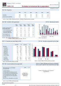 Dossier local - Commune - Manigod