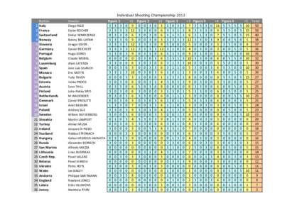 Individual Shooting Championship[removed]