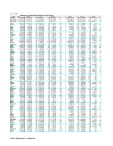 Table[removed]Comparison of Current Taxes Extended by Class of Property Residential County Total