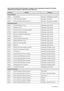 Non-notified consents (and certificates of compliance where applicable) issued by the Taranaki Regional Council between 16 April 2010 and 27 May 2010 Consent  Holder