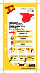 COUNTRY PROFILER:  Capital: Madrid Population: 46,076,990 2 Land Area: 504,645 km