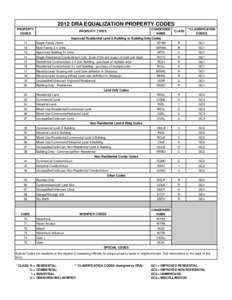 2012 DRA EQUALIZATION PROPERTY CODES PROPERTY CODES CONDENSED *CLASS