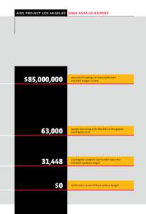 AIDS Project Los Angeles 2009 ANNUAL REPORT  $85,000,000 amount of funding cut from California’s HIV/AIDS budget in 2009