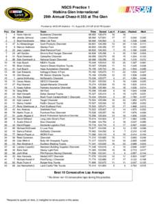 NSCS Practice 1 Watkins Glen International 29th Annual Cheez-It 355 at The Glen Provided by NASCAR Statistics - Fri, August 08, 2014 @ 02:03 PM Eastern  Pos