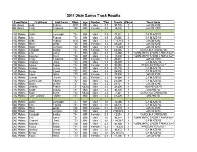 2014 Dixie Games Track Results EventName First Name 60 Meters Jody 60 Meters