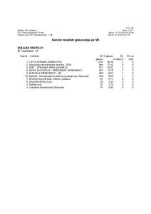 LV5_22 Občina: 061 Ljubljana ČS: Četrtna skupnost Črnuče Volitve v svet ČS / Proporcionalni - 1 VE  Stran: 1 od 1