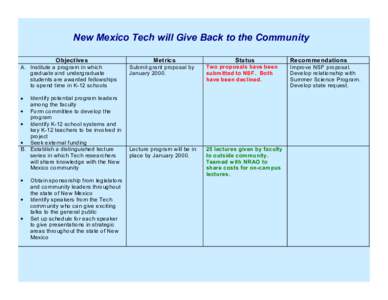 New Mexico Tech will Give Back to the Community Objectives A. Institute a program in which graduate and undergraduate students are awarded fellowships to spend time in K-12 schools
