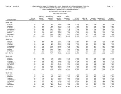 CDS163a[removed]OREGON DEPARTMENT OF TRANSPORTATION - TRANSPORTATION DEVELOPMENT DIVISION TRANSPORTATION DATA SECTION - CRASH ANALYSIS AND REPORTING UNIT