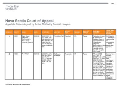Page 1  Nova Scotia Court of Appeal Appellate Cases Argued by Active McCarthy Tétrault Lawyers  NUMBER