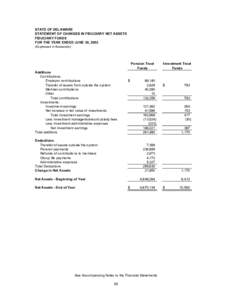 STATE OF DELAWARE STATEMENT OF CHANGES IN FIDUCIARY NET ASSETS FIDUCIARY FUNDS FOR THE YEAR ENDED JUNE 30, 2003 (Expressed in thousands)