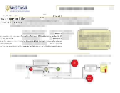 First	Inventor	to	File	  v1205  The US patent system is transi oning from a First‐To‐Invent (FTI) to First‐Inventor‐To‐File (FITF).  An important  diﬀerence is that, for US applica ons 