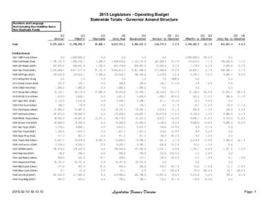 2015 Legislature - Operating Budget Statewide Totals - Governor Amend Structure Numbers and Language Not Including Non-Additive Items Non Duplicate Funds