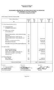 Republic of the Philippines  PROVINCE OF CAPIZ PROGRAMMED APPROPRIATION AND OBLIGATION BY OBJECT OF EXPENDITURE 20% COMPONENT OF THE IRA UTILIZATION