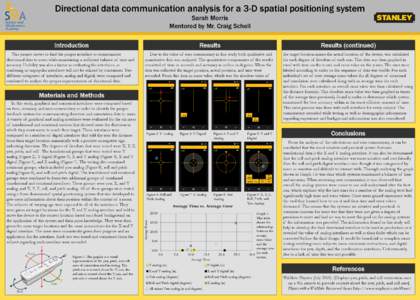 Directional data communication analysis for a 3-D spatial positioning system Sarah Morris Mentored by Mr. Craig Schell Introduction