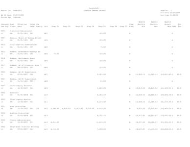 Report ID:  PeopleSoft JOBCODE SALARY REPORT  HXHRI003