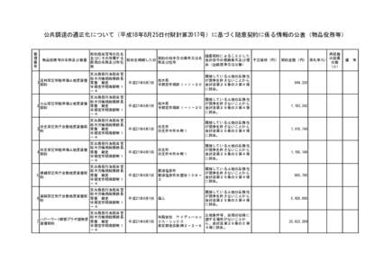 公共調達の適正化について（平成18年8月25日付財計第2017号）に基づく随意契約に係る情報の公表（物品役務等） 整 理 番 号