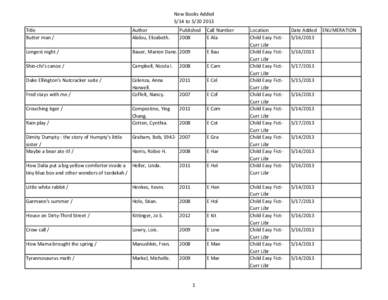 Library / Chemistry / Stack / Lithium bromide