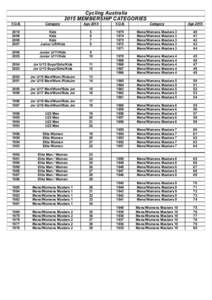 Cycling Australia 2015 MEMBERSHIP CATEGORIES Y.O.B. Category