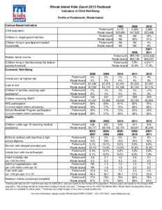 Rhode Island Kids Count 2013 Factbook Indicators of Child Well-Being Profile of Portsmouth, Rhode Island Census-Based Indicators Portsmouth Rhode Island