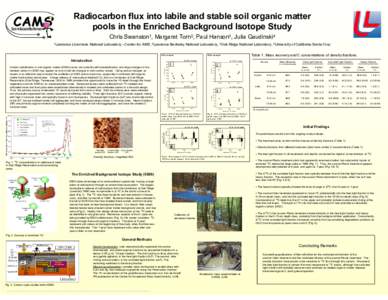 Radiocarbon flux into labile and stable soil organic matter pools in the Enriched Background Isotope Study Chris Swanston1, Margaret Torn2, Paul Hanson3, Julia Gaudinski4 1Lawrence  Livermore National Laboratory - Center