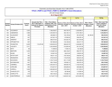 Attachment A to Supts. Memo[removed]August 29, 2014 Elementary and Secondary Education Act of[removed]ESEA)  TITLE I, PART A and TITLE I, PART D, SUBPART 2 Grant Allocations