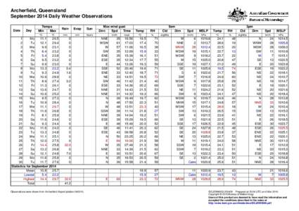 Archerfield, Queensland September 2014 Daily Weather Observations Date Day