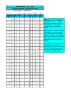 8 Hour Shifts for 7 Days a Week Schedules Included In The Template Packages C = A * B * 7 Days per Week * 8 Hours per Shift E=C/D (A) (B)