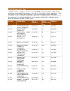 Glyphosate / Dicamba / Diquat / Paraquat / Triclopyr / Sodium chlorate / Index of pesticide articles / Chemistry / Herbicides / Organic chemistry