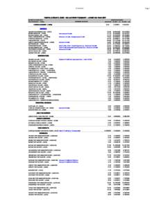 Page 1 FAIRFIELD COUNTY, OHIO - TAX AUTHORITY SUMMARY - LEVIES TAX YEAR 2011 LEVIES TAX YEAR 2011